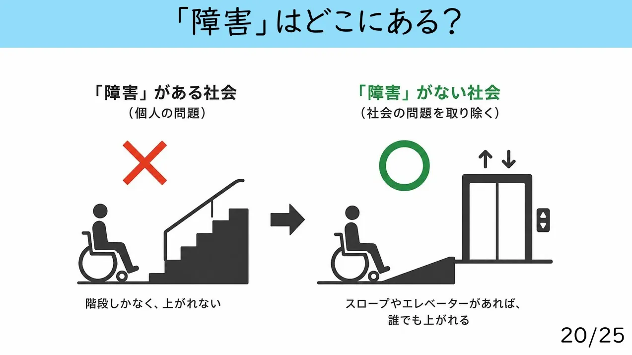 【西陵高校で福祉講座がスタートしました!】