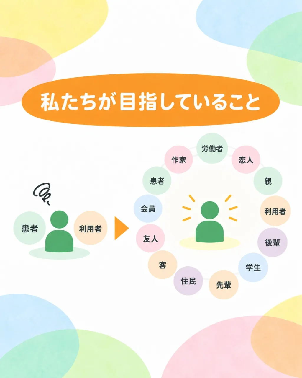 はじめまして!「一般社団法人しん」です!